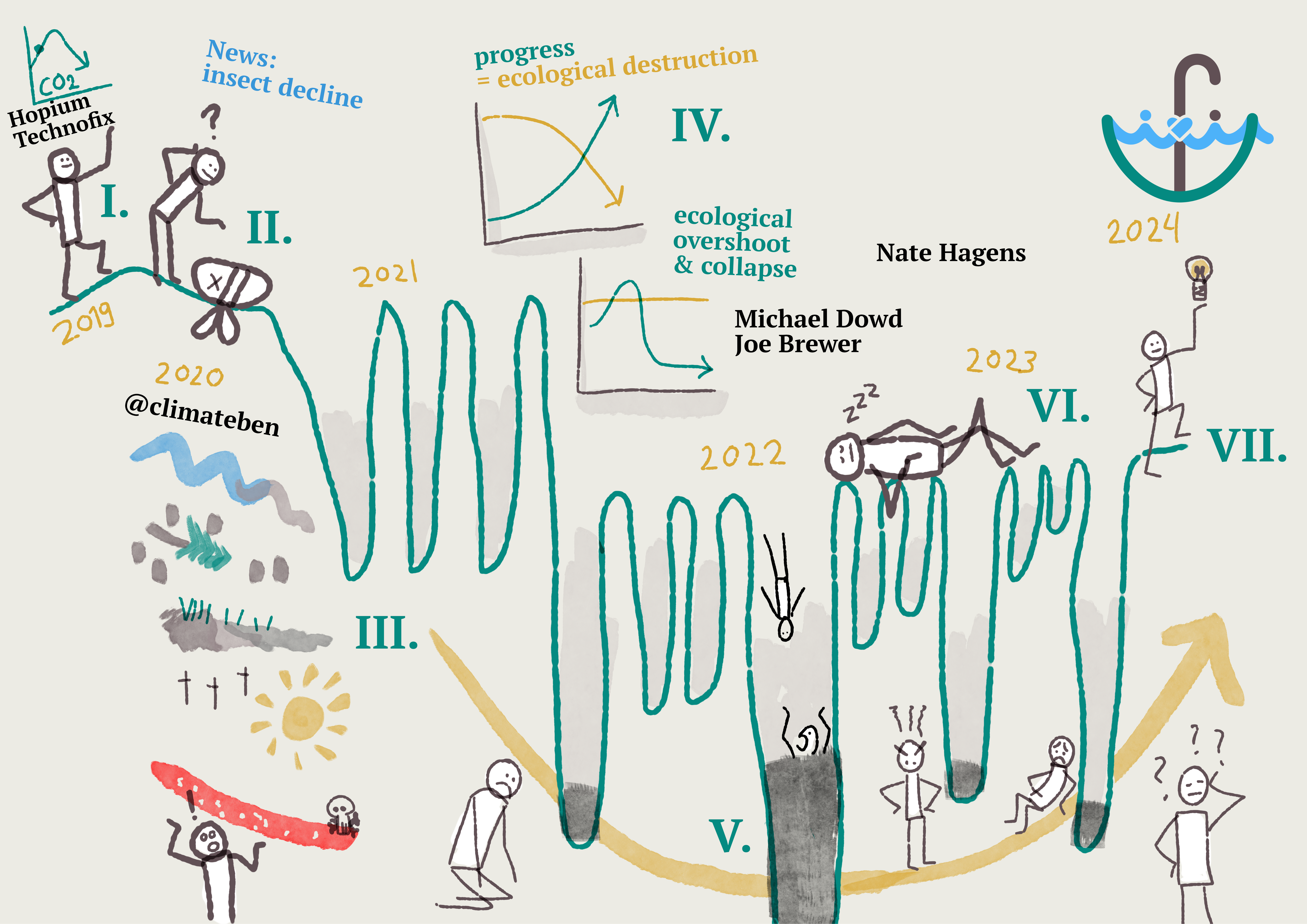 forlea/240902 climate journey.png