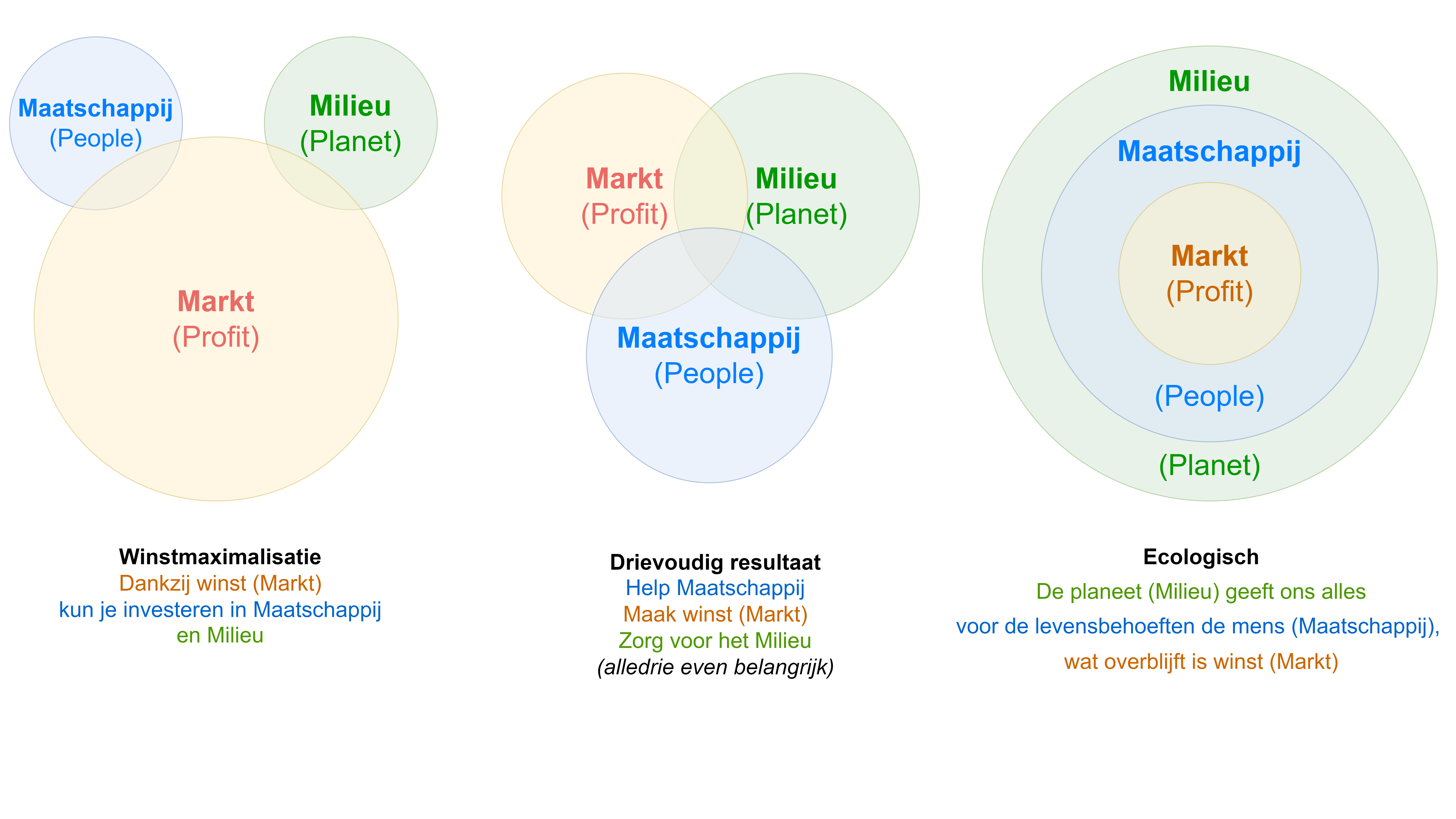 forlea/maatschappij milieu markt.png